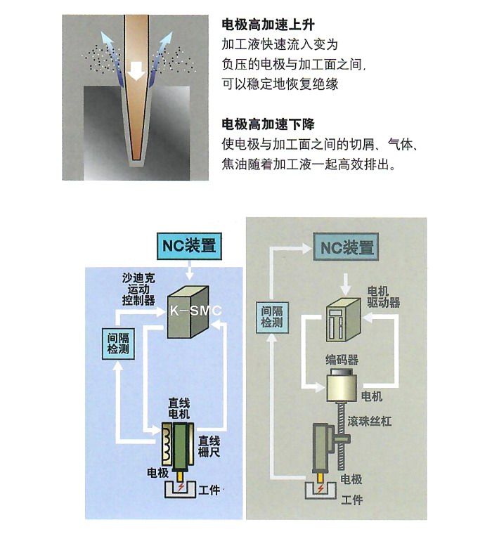 运动控制器（K-SMC）